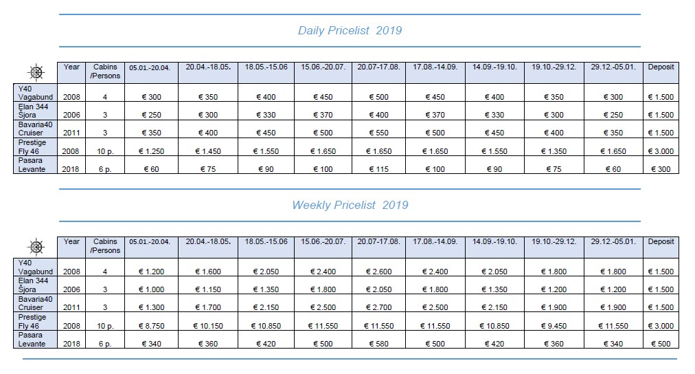 Pricelist 2019